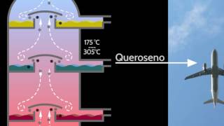 Destilación fraccionada de petróleo [upl. by Anailuy]