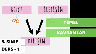 5 Sınıf Bilişim Teknolojileri ve Yazılım Dersi  1 Hafta  Bilişim Teknolojileri Temel Kavramlar [upl. by Ginsberg]