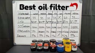 Best oil filter Wix Mobil1 Amsoil Pennzoil kampN OEM [upl. by Nairahcaz]