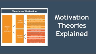 Motivation Theories Explained in 10 Minutes [upl. by D'Arcy]