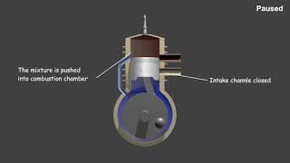 Funzionamento del Motore 2 Tempi [upl. by Areehs]