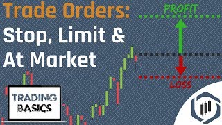 Order Types Limit Order Stop Order amp At Market Order Trading Basics Series [upl. by Rosio]