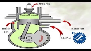 How 2 Stroke Engine Works [upl. by Latrena]