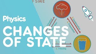 Changes of State  Matter  Physics  FuseSchool [upl. by Harvard]