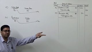 3 Rectification of Errors Type3 Undercast Overcast and Suspense Ac [upl. by Daryn586]