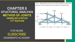 Determine the force in each member of the truss  Hibbeler Statics  Engineers Academy [upl. by Dina235]