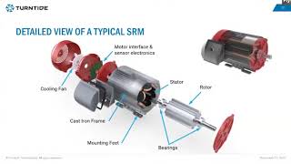 Switched reluctance motors Presence past and the future [upl. by Leonora]