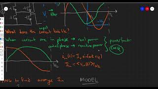 Lecture 90 Resonant Converter Fundamentals [upl. by Andrien352]