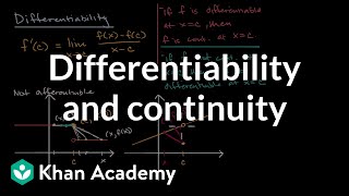 Differentiability and continuity  Derivatives introduction  AP Calculus AB  Khan Academy [upl. by Malvin]