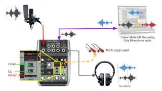 Behringer Xenyx Q502USB Mixer Audio Routing in Detail [upl. by Ludwigg]