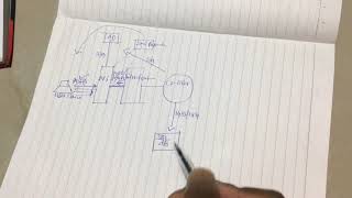 Citrix XenAppXenDesktop Architecture And Communication Flow [upl. by Shaina]