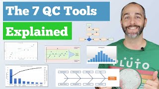 The 7 Quality Control QC Tools Explained with an Example [upl. by Jsandye510]