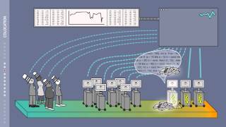 High Frequency Trading [upl. by Teena]