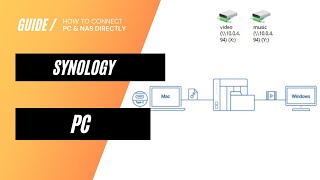 How to connect Synology NAS directly to a PC [upl. by Earas]